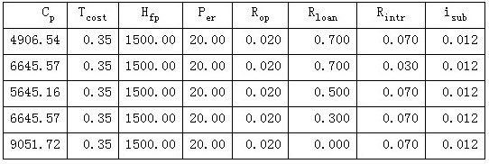�ɱ�늃r��0.35Ԫ/�ȕr���b�C�ɱ�