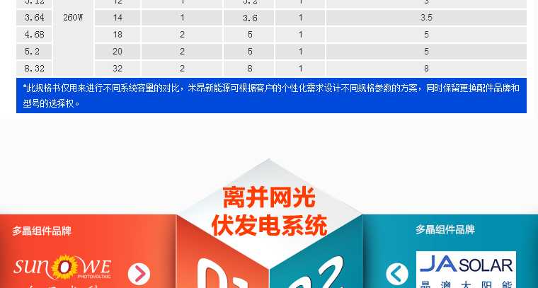 ̫��ܹ���x���W(w��ng)�l(f��)�ϵ�y(t��ng)-�M���f��