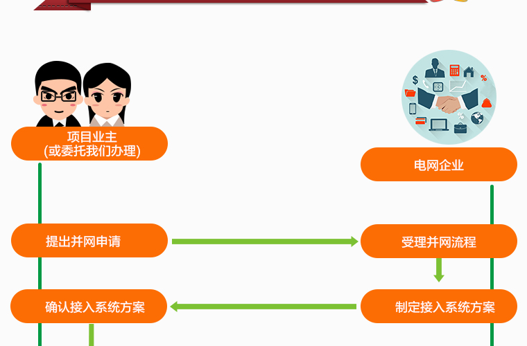 ̫��ܹ���x���W(w��ng)�l(f��)�ϵ�y(t��ng)-���b����(w��)����