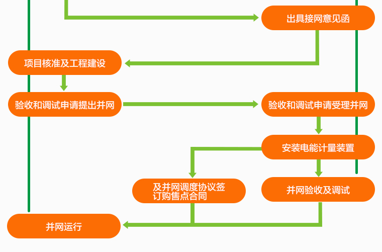 ̫��ܹ���x���W(w��ng)�l(f��)�ϵ�y(t��ng)-���W(w��ng)����