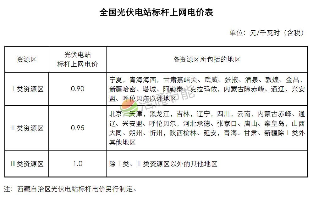 ȫ��̫��ܹ���վ��(bi��o)�U�ϾW(w��ng)늃r��