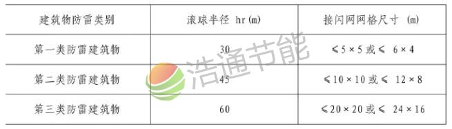 ���W�W�W��ߴ����������׵ȼ����P