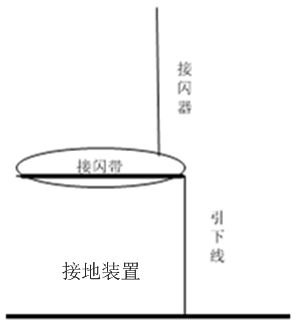 ���¾��϶��c���W���ɿ����ӣ��¶��c��������A�ױP䓽�Ӟ�һ�w�����¾��˃��Ȳ���ֱ����8mm�ĈA䓡�