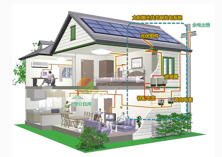 ��̫ͥ��ܹ���l(f��)�څ��