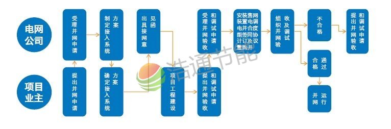 ���ù���l(f��)�ϵ�y(t��ng)���W(w��ng)���