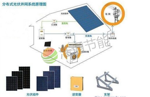 ����̫��ܹ���l(f��)��O(sh��)Ӌ����