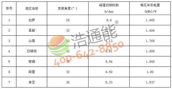 �������΅^7����̫��ܹ���l�վ��Ѱ��b�A��(�Ƕ�)���l����yӋ��(����M��)