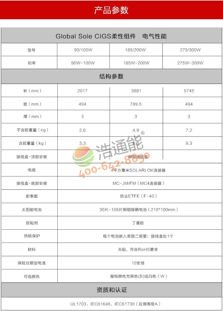 �h�� Global Solar PowerFLEX CIGS����̫���늳ؽM��Ԕ������