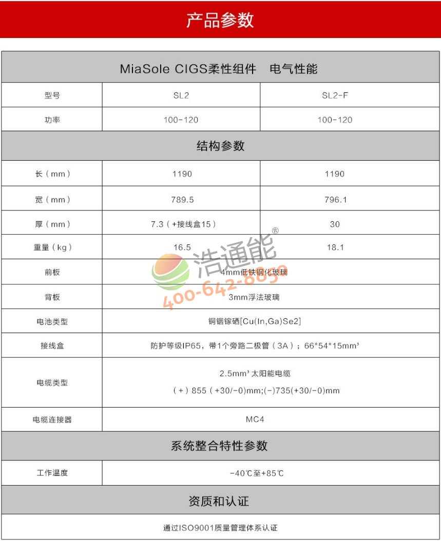 �h�� Solibro ��Ĥ̫��ܽM��SL2/SL2-FԔ������